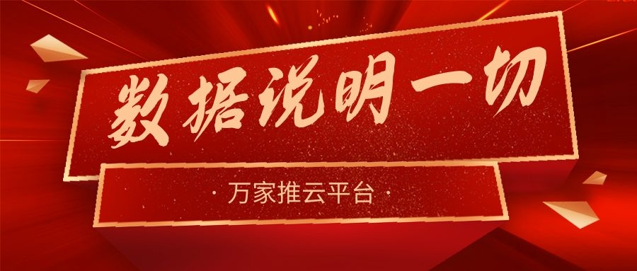 數(shù)據(jù)說明一切！萬家推助力熱工設(shè)備企業(yè)咨詢電話不斷，訂單持續(xù)跟進中！